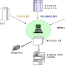 (주)넷세이프 네이버블로그
