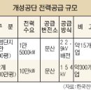 공단전화통신 이미지