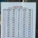 용이e편한세상 2단지 이미지