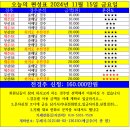 오늘의 편성표 2024년 11월 15일(금) 부산/제주경마 이미지