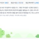 670 | [670번째 낙찰후기] 오랜 기다림 후.. 드디어 낙찰