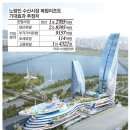 장승배기주유소 | [답사후기] 노량진 vs 상도동