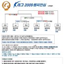 K-리그 챔피언십 2009 6강 플레이오프 미디어데이 개최 이미지