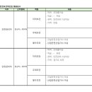 (주)신성건설