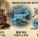 (주)구문 | D+2 [Python] 컴퓨터 역사, Python 개발 환경 구축, 기초구문 학습