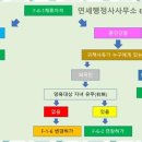 연세 행정사사무소 이미지