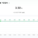 금리래PC방 네이버블로그