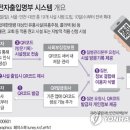 입석노래연습장 이미지