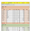 도담채 이미지