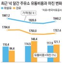 대안주유소 이미지