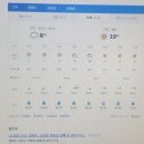 2021년 3월28일 고성군 간성읍 날씨 이미지