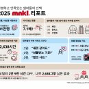 뭉클