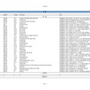 [신설법인 신규법인현황]-2021년 06월 25일~2021년 07월 01일