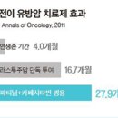 전이좋아