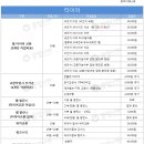 공임나라동탄