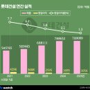 터닝포인트 이미지