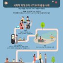 (주)건강여행