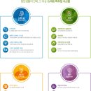 반월당역 이미지