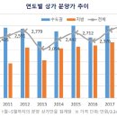 동기상가 이미지