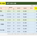 대우유림공인중개사사무소 이미지