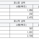PNS정보통신 이미지