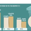세곳간