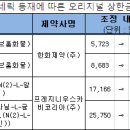 코닉스(주) 이미지