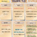 2024년 5월 30일 내일 주식 단타 종목(시가기준 1~3%) 이미지