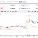 상신전자 이미지