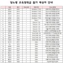 메드트로닉코리아(유) 이미지