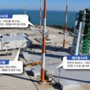 한국항공우주연구원 나로우주센터