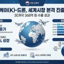 드론의 세계 이미지