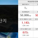 씨앤씨공인중개사사무소 이미지