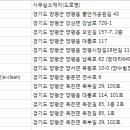 주식회사 티에스건설 이미지