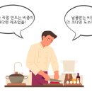 반찬/식료품 소매업 - 3285 | 반찬/식료품 소매업