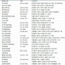 면목동-051 이미지