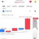 젠승황 한마디에 100달러상승 이미지