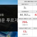 대림동산공인중개사사무소 이미지