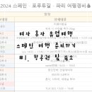 여자 혼자 스페인 자유여행 준비하기 바르셀로나, 마드리드, 세비야 항공권, 한인민박 및 호스텔 예약...