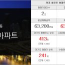 광교호반뜰단지내공인중개사사무소 이미지