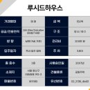 부촌빌라 | 장원영 한남동 빌라? 영앤리치 유엔빌리지 루시드하우스 137억 현금 매입 소식