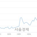 (유)상선 - 7701 | (유)상선
