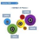 해피비즈솔루션 이미지