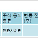 주식회사 에프아이티 전자신문