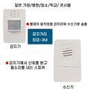 송신약국 | 무선센서벨 무선차임벨 비교 후기 현관벨 알림벨 추천