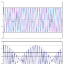 [물리산책]측정과학-중력파 관측 이미지
