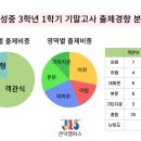 관악정상어학원