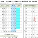 2015 추계 기흥구 한마음 배드민턴대회 대진표, 시간표입니다. 이미지