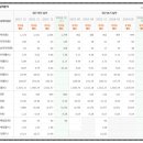 벽산자동차공업사 이미지