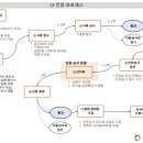 [CF자격증 따는 과정, 후기]야매 퍼실이 진짜 퍼실리테이터가 되는 꿀팁